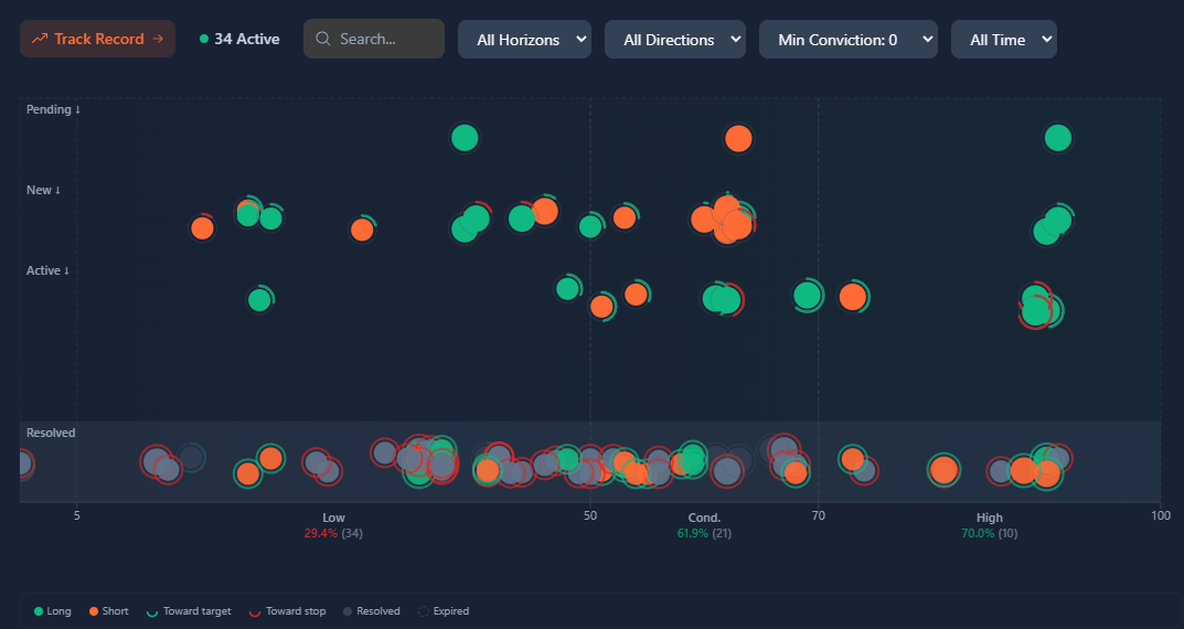 TradeHorde Signal Radar